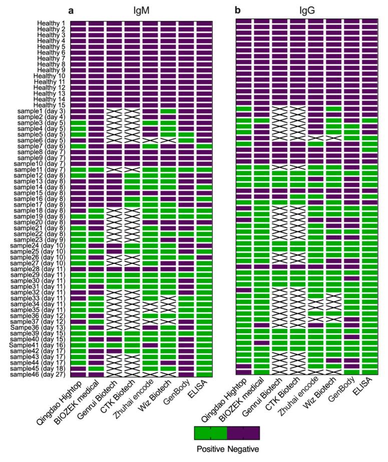 https://cdn.ncbi.nlm.nih.gov/pmc/blobs/a4c5/7767212/c66def39d2f0/pathogens-09-01067-g004.jpg