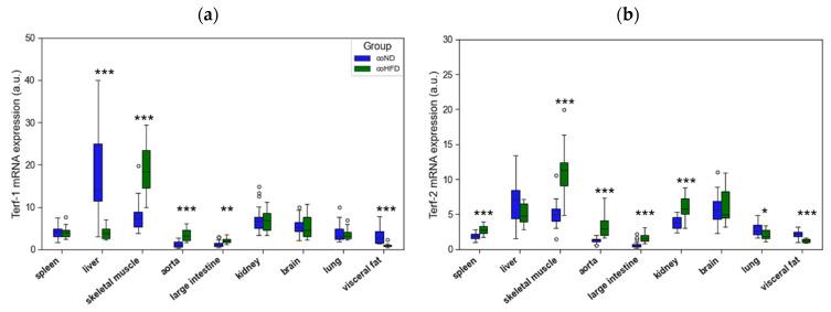 https://cdn.ncbi.nlm.nih.gov/pmc/blobs/a4c6/9139508/af59cc7465a6/cells-11-01605-g004.jpg