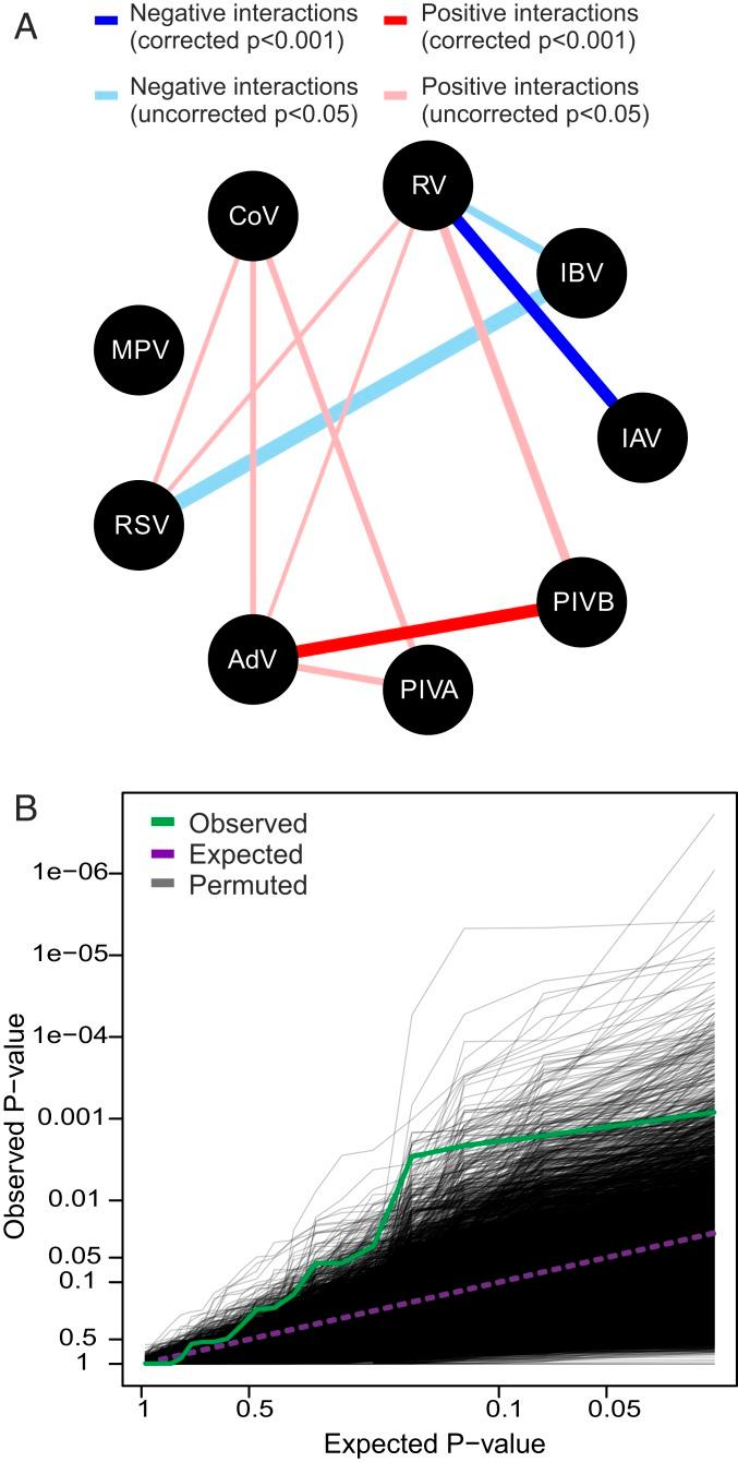 https://cdn.ncbi.nlm.nih.gov/pmc/blobs/a4d5/6936719/63f14f7e0298/pnas.1911083116fig04.jpg