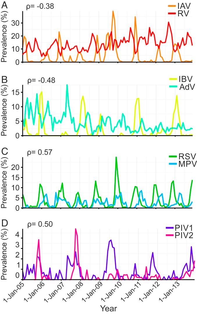 https://cdn.ncbi.nlm.nih.gov/pmc/blobs/a4d5/6936719/8fe6c6b713d2/pnas.1911083116fig02.jpg