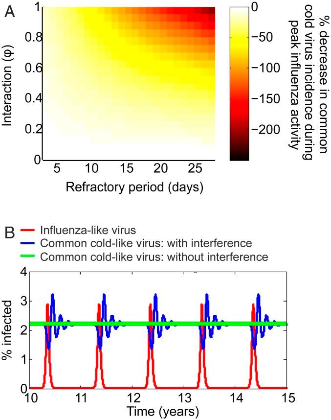 https://cdn.ncbi.nlm.nih.gov/pmc/blobs/a4d5/6936719/db39e2c41003/pnas.1911083116fig05.jpg