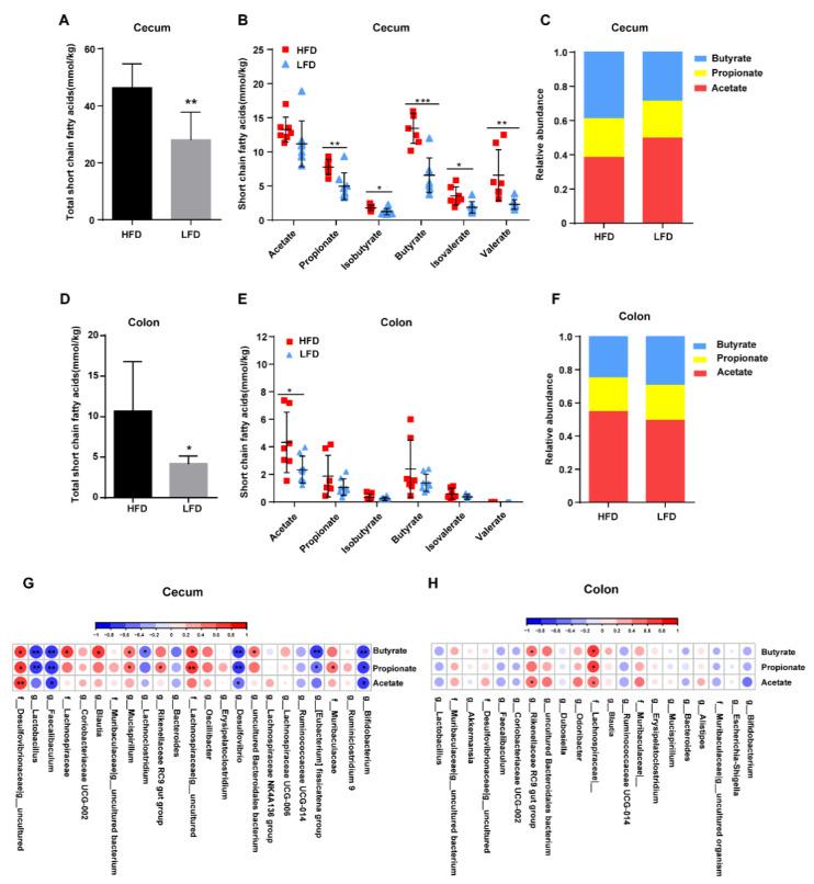 https://cdn.ncbi.nlm.nih.gov/pmc/blobs/a4df/7589760/56d3a2175eb2/nutrients-12-03197-g008.jpg