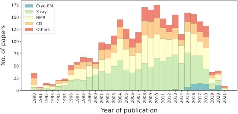 https://cdn.ncbi.nlm.nih.gov/pmc/blobs/a511/8728214/5b44b863ee18/gkab1082fig1.jpg