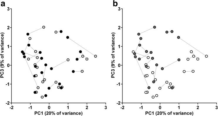 https://cdn.ncbi.nlm.nih.gov/pmc/blobs/a512/5442261/3886bc9b84e2/784_2016_1980_Fig2_HTML.jpg