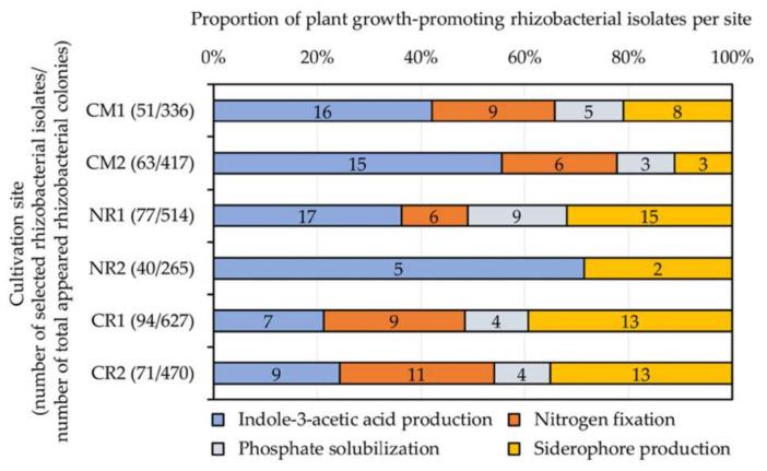 https://cdn.ncbi.nlm.nih.gov/pmc/blobs/a514/7765041/14be708b3bec/plants-09-01773-g003.jpg
