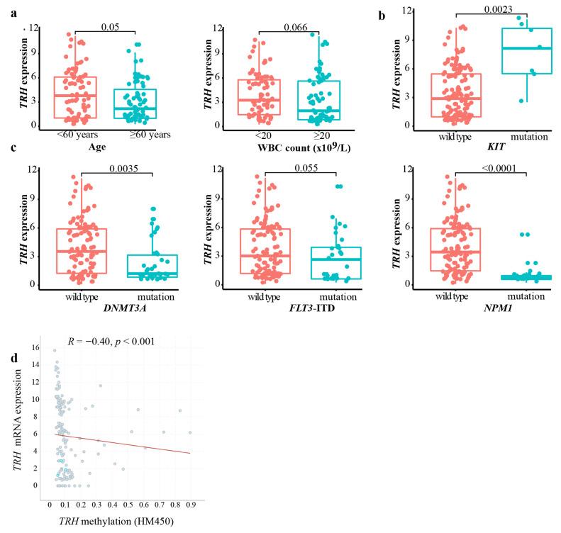 https://cdn.ncbi.nlm.nih.gov/pmc/blobs/a516/9599642/92a6c6d297d4/biomolecules-12-01359-g003.jpg