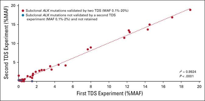 https://cdn.ncbi.nlm.nih.gov/pmc/blobs/a52a/8791815/89447c5ad1a1/jco-39-3377-g010.jpg