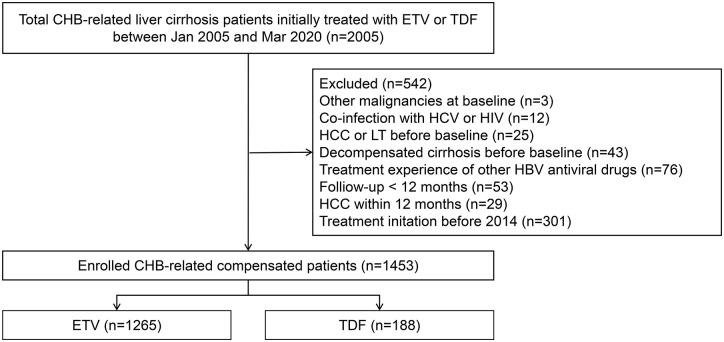 https://cdn.ncbi.nlm.nih.gov/pmc/blobs/a546/9218453/4d0cf142e4ff/10.1177_20406223221102791-fig1.jpg