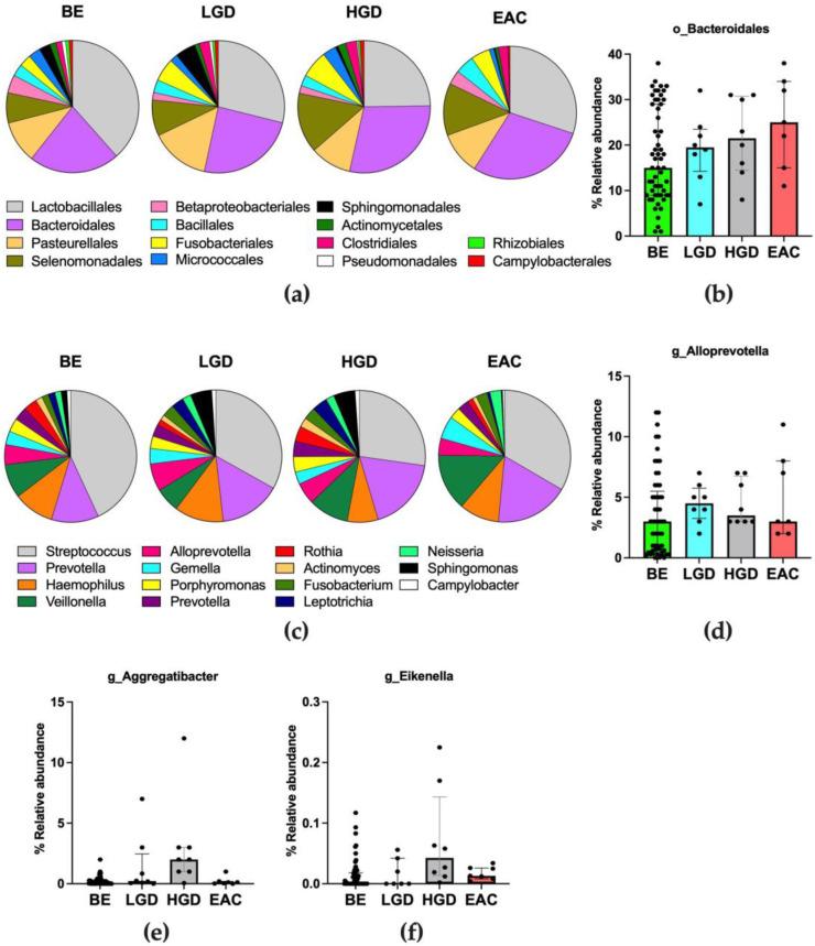 https://cdn.ncbi.nlm.nih.gov/pmc/blobs/a557/10343580/18af1e28f28a/nutrients-15-02885-g004.jpg
