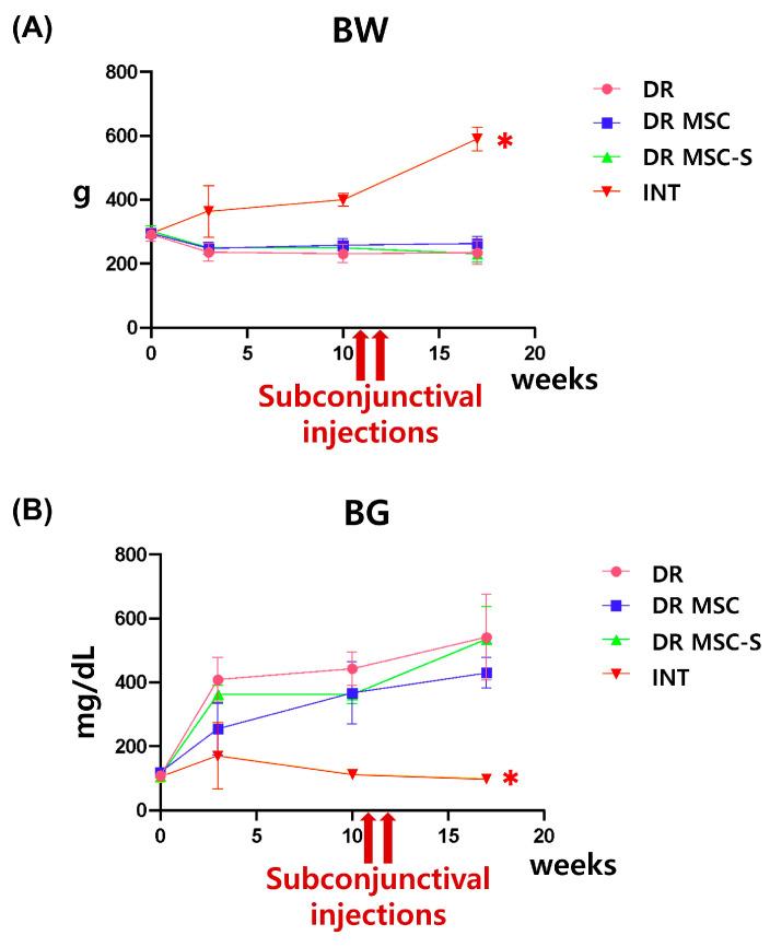 https://cdn.ncbi.nlm.nih.gov/pmc/blobs/a5a7/10886997/4bebae4e42cb/biomedicines-12-00383-g001.jpg