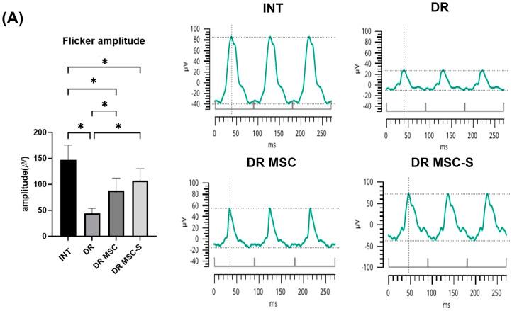 https://cdn.ncbi.nlm.nih.gov/pmc/blobs/a5a7/10886997/8db68722341c/biomedicines-12-00383-g003a.jpg