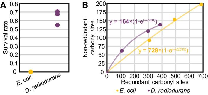 https://cdn.ncbi.nlm.nih.gov/pmc/blobs/a5d3/7705453/fa7b106541d1/EMBJ-39-e104523-g003.jpg
