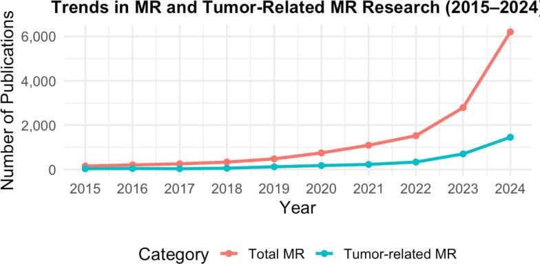 https://cdn.ncbi.nlm.nih.gov/pmc/blobs/a5e2/12168377/4f3d2ceab194/13027_2025_672_Fig1_HTML.jpg