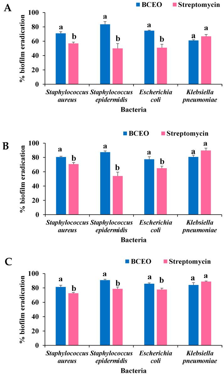 https://cdn.ncbi.nlm.nih.gov/pmc/blobs/a5f3/9370046/e11b67ad8431/molecules-27-04895-g003.jpg