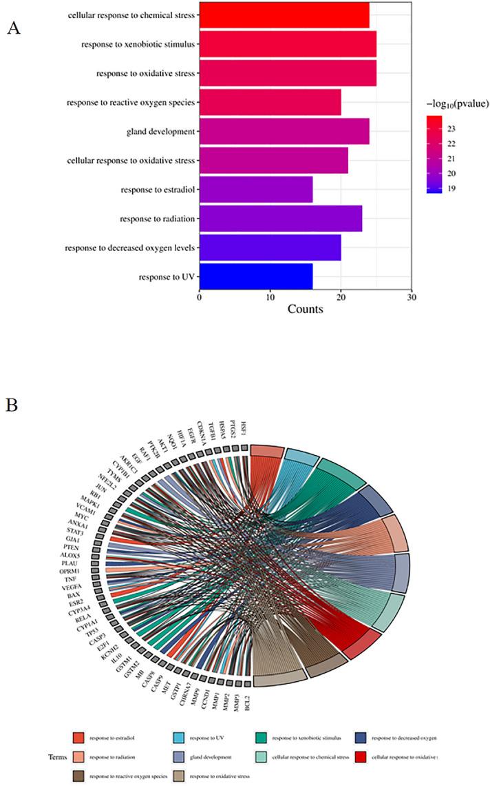 https://cdn.ncbi.nlm.nih.gov/pmc/blobs/a60a/10767094/38f7c30b0591/41598_2023_50605_Fig5_HTML.jpg