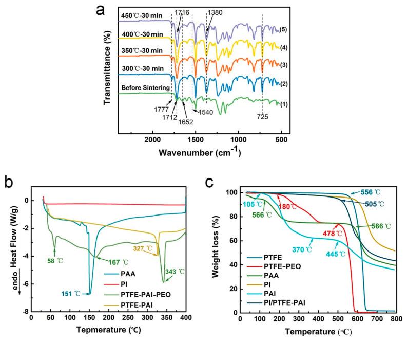 https://cdn.ncbi.nlm.nih.gov/pmc/blobs/a615/7558468/0e7900a1b4e2/nanomaterials-10-01806-g007.jpg