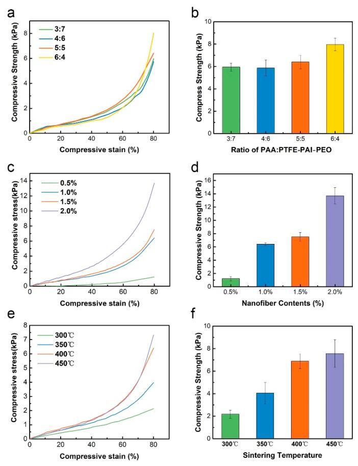 https://cdn.ncbi.nlm.nih.gov/pmc/blobs/a615/7558468/f1f9b5fdff6b/nanomaterials-10-01806-g008.jpg