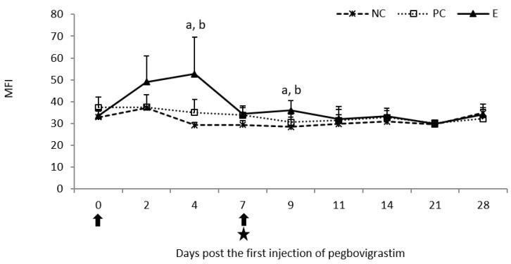 https://cdn.ncbi.nlm.nih.gov/pmc/blobs/a61d/9693237/04c6be29e2d3/pathogens-11-01317-g010.jpg