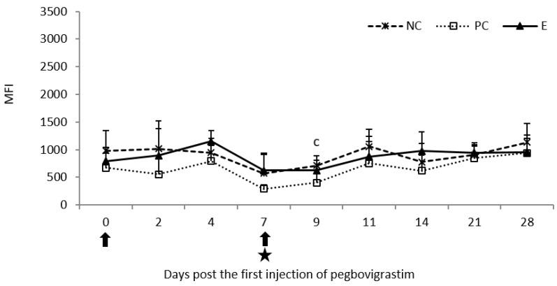 https://cdn.ncbi.nlm.nih.gov/pmc/blobs/a61d/9693237/45cd3fb2456b/pathogens-11-01317-g006.jpg