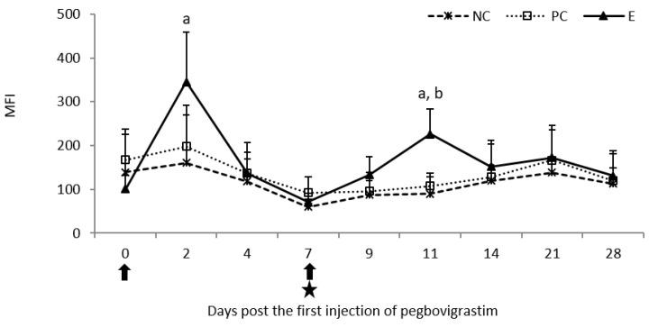 https://cdn.ncbi.nlm.nih.gov/pmc/blobs/a61d/9693237/4ea4504d0ae4/pathogens-11-01317-g008.jpg