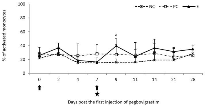 https://cdn.ncbi.nlm.nih.gov/pmc/blobs/a61d/9693237/5730bc56feac/pathogens-11-01317-g009.jpg