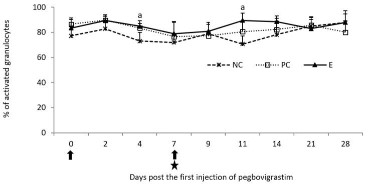 https://cdn.ncbi.nlm.nih.gov/pmc/blobs/a61d/9693237/766b5f4d7ae3/pathogens-11-01317-g007.jpg