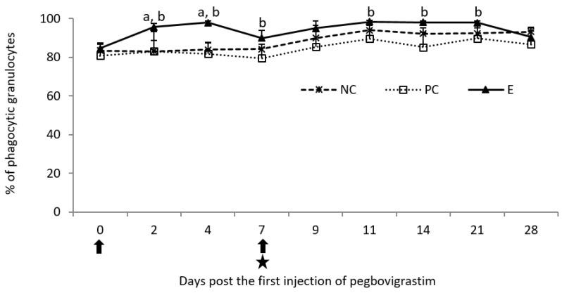 https://cdn.ncbi.nlm.nih.gov/pmc/blobs/a61d/9693237/d6b0956f5333/pathogens-11-01317-g003.jpg