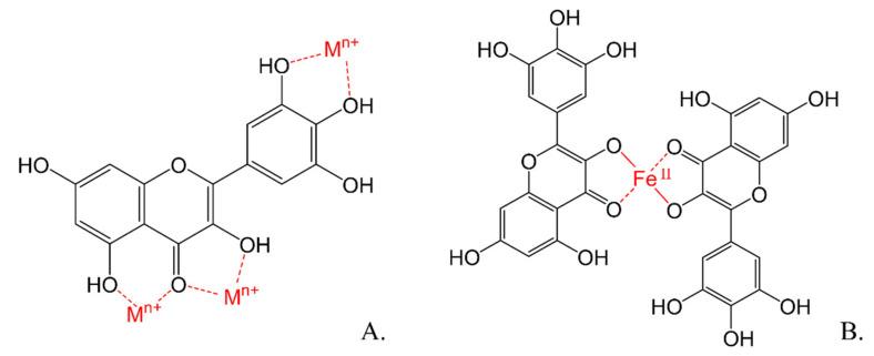 https://cdn.ncbi.nlm.nih.gov/pmc/blobs/a622/8230563/4a0f3d7bb4b2/molecules-26-03557-g005.jpg