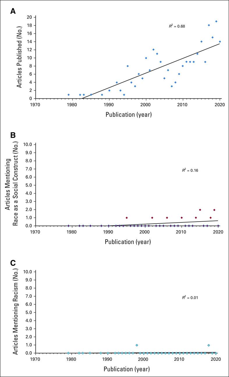 https://cdn.ncbi.nlm.nih.gov/pmc/blobs/a627/8683227/243b46c8205a/jco-40-08-g001.jpg