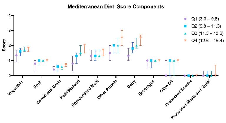 https://cdn.ncbi.nlm.nih.gov/pmc/blobs/a639/11397489/d0ee66adc04d/nutrients-16-02978-g002.jpg