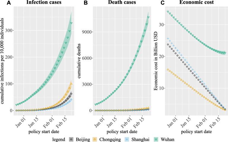 https://cdn.ncbi.nlm.nih.gov/pmc/blobs/a65a/8991608/dcf7a0568f07/12889_2022_12659_Fig3_HTML.jpg