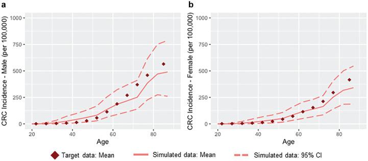 https://cdn.ncbi.nlm.nih.gov/pmc/blobs/a65b/9869210/9e89de787f74/10.1177_23814683221145701-fig3.jpg