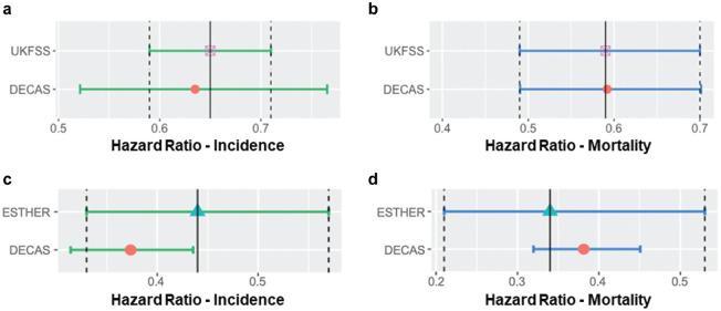 https://cdn.ncbi.nlm.nih.gov/pmc/blobs/a65b/9869210/e9b6606116e3/10.1177_23814683221145701-fig4.jpg