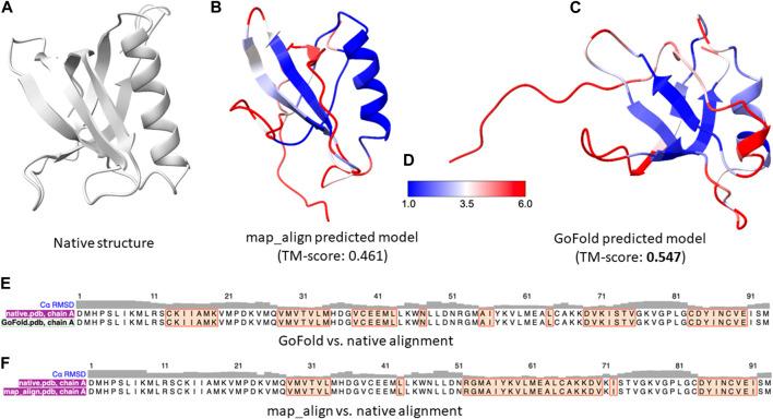 https://cdn.ncbi.nlm.nih.gov/pmc/blobs/a661/10982686/4ff4b7591fac/fbinf-04-1358550-g005.jpg