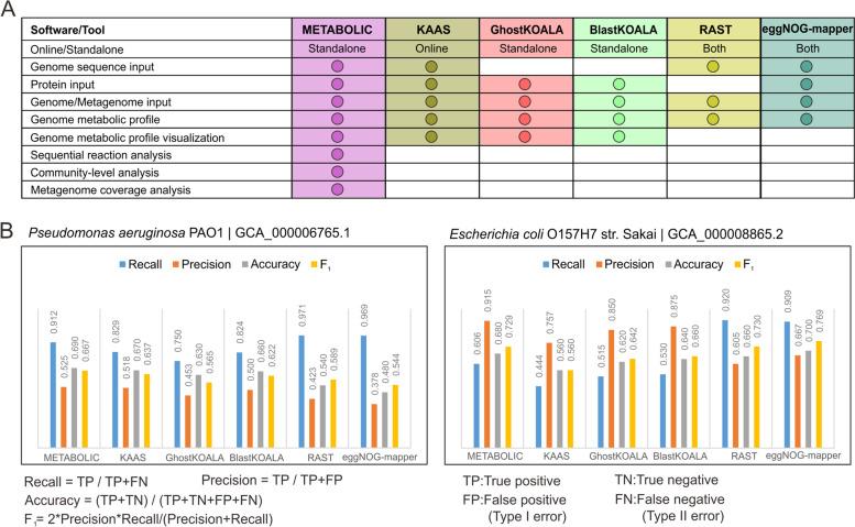 https://cdn.ncbi.nlm.nih.gov/pmc/blobs/a670/8851854/6bade795fa36/40168_2021_1213_Fig7_HTML.jpg