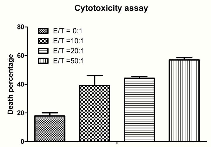 https://cdn.ncbi.nlm.nih.gov/pmc/blobs/a698/4695148/9ce6fe6e7497/oncotarget-06-23735-g006.jpg