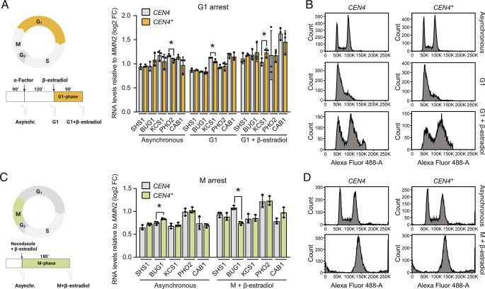 https://cdn.ncbi.nlm.nih.gov/pmc/blobs/a6a5/9942888/d10f1bf79a4c/pnas.2210593120fig05.jpg