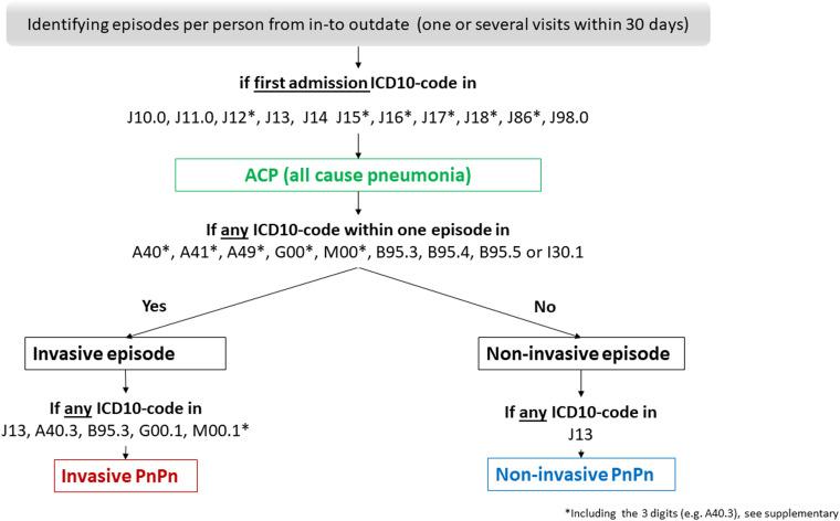 https://cdn.ncbi.nlm.nih.gov/pmc/blobs/a6b6/9044527/4369ba1716b2/S0950268822000607_fig1.jpg
