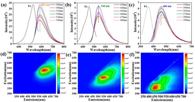https://cdn.ncbi.nlm.nih.gov/pmc/blobs/a6cb/9457928/1ea6dc7c5655/nanomaterials-12-03062-g003.jpg