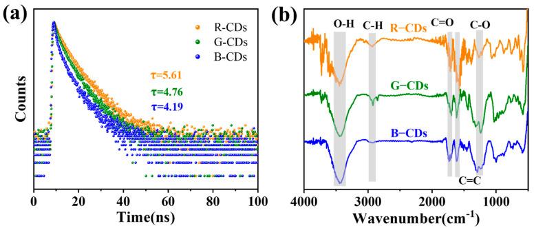 https://cdn.ncbi.nlm.nih.gov/pmc/blobs/a6cb/9457928/a1a2dfc844cb/nanomaterials-12-03062-g004.jpg