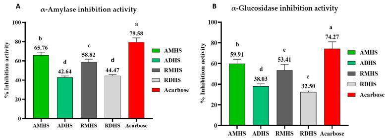 https://cdn.ncbi.nlm.nih.gov/pmc/blobs/a6cd/10180423/8d65e8d58eb7/molecules-28-03847-g001.jpg