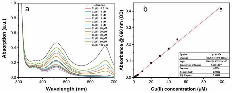 https://cdn.ncbi.nlm.nih.gov/pmc/blobs/a6ce/9003535/8cb92a0fc2ae/sensors-22-02487-g006.jpg