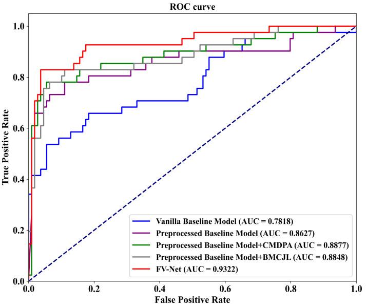 https://cdn.ncbi.nlm.nih.gov/pmc/blobs/a6e2/11209576/d5013e5c392a/tomography-10-00065-g006.jpg
