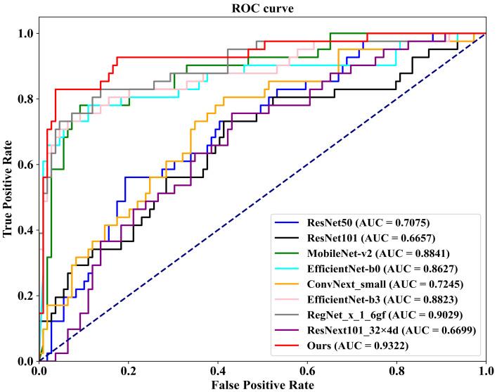 https://cdn.ncbi.nlm.nih.gov/pmc/blobs/a6e2/11209576/e31b6f3d1cd3/tomography-10-00065-g008.jpg