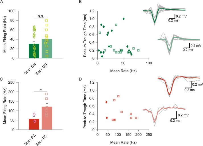 https://cdn.ncbi.nlm.nih.gov/pmc/blobs/a6e6/10942583/276e5f7a68d6/elife-88439-fig2-figsupp3.jpg