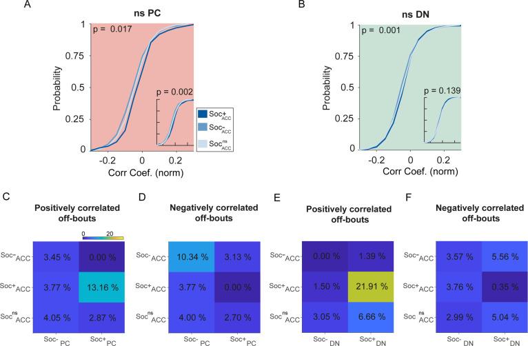https://cdn.ncbi.nlm.nih.gov/pmc/blobs/a6e6/10942583/372535bedd85/elife-88439-fig4-figsupp2.jpg