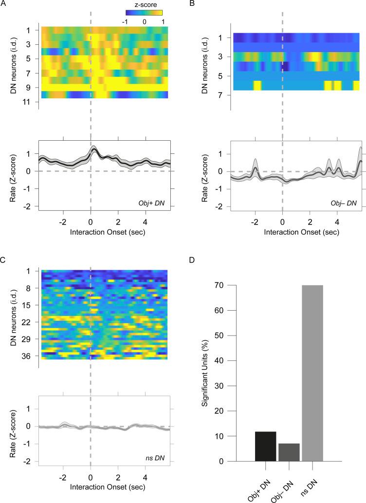 https://cdn.ncbi.nlm.nih.gov/pmc/blobs/a6e6/10942583/599d4e6b58dc/elife-88439-fig2-figsupp2.jpg