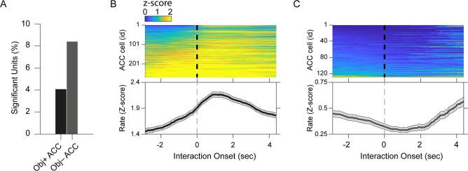 https://cdn.ncbi.nlm.nih.gov/pmc/blobs/a6e6/10942583/ca25c3f7d922/elife-88439-fig3-figsupp1.jpg