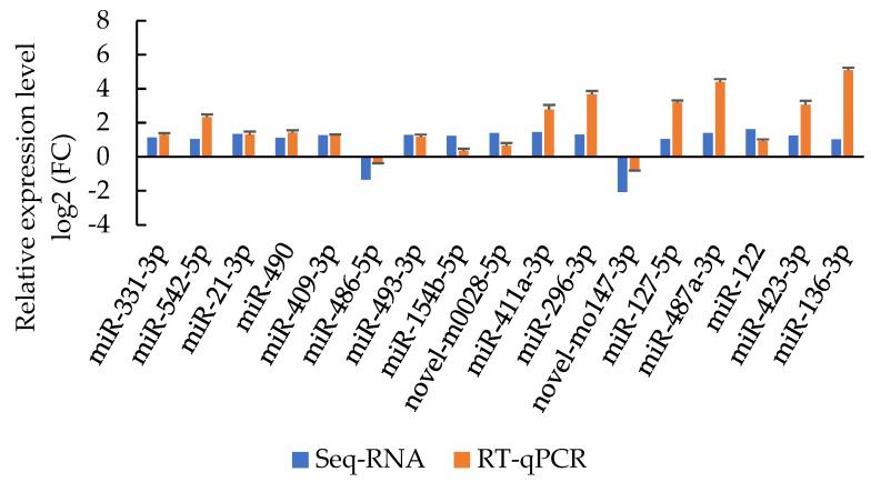 https://cdn.ncbi.nlm.nih.gov/pmc/blobs/a6e6/9957446/0a0a36cb76af/genes-14-00473-g003.jpg