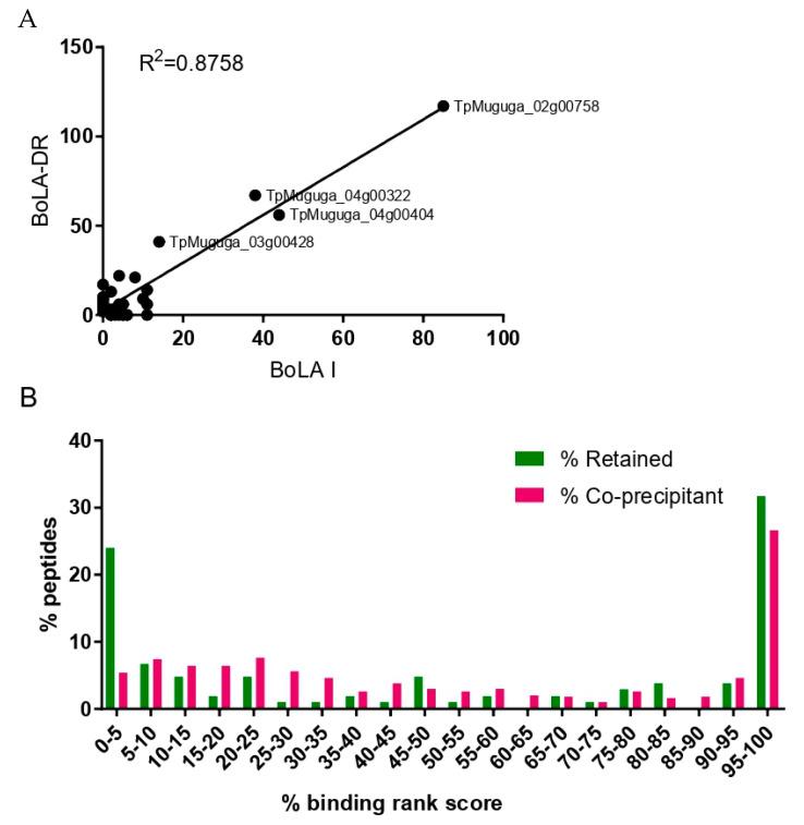 https://cdn.ncbi.nlm.nih.gov/pmc/blobs/a70c/9699068/7a81bcca68d8/vaccines-10-01907-g007.jpg
